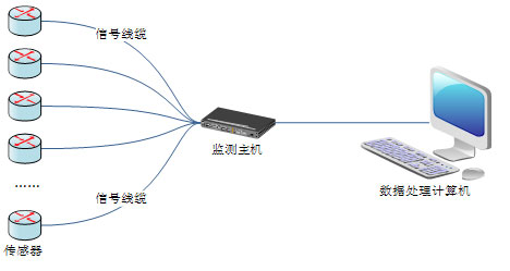 系統(tǒng)拓撲圖